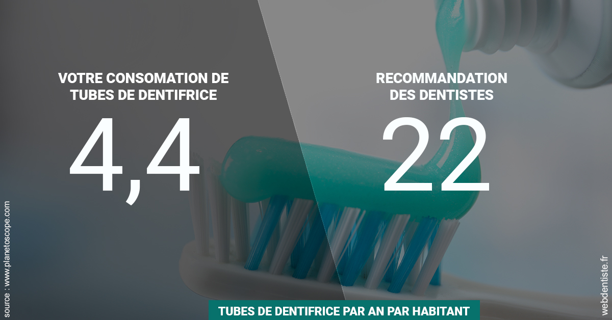 https://dr-aubry-marie-pierre.chirurgiens-dentistes.fr/22 tubes/an 2