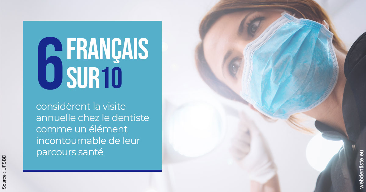 https://dr-aubry-marie-pierre.chirurgiens-dentistes.fr/Visite annuelle 2