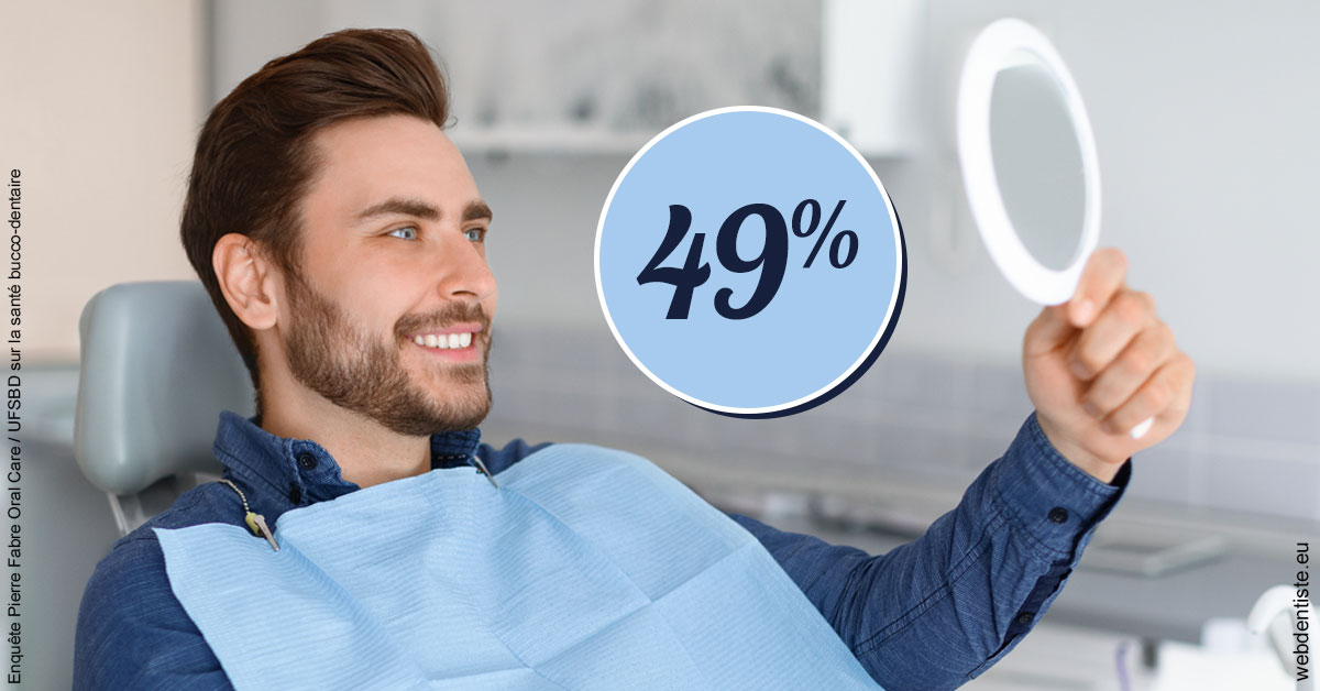 https://dr-aubry-marie-pierre.chirurgiens-dentistes.fr/49 % 2