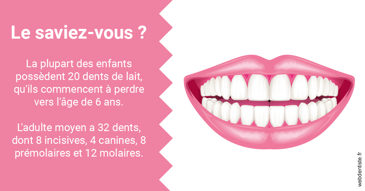 https://dr-aubry-marie-pierre.chirurgiens-dentistes.fr/Dents de lait 2